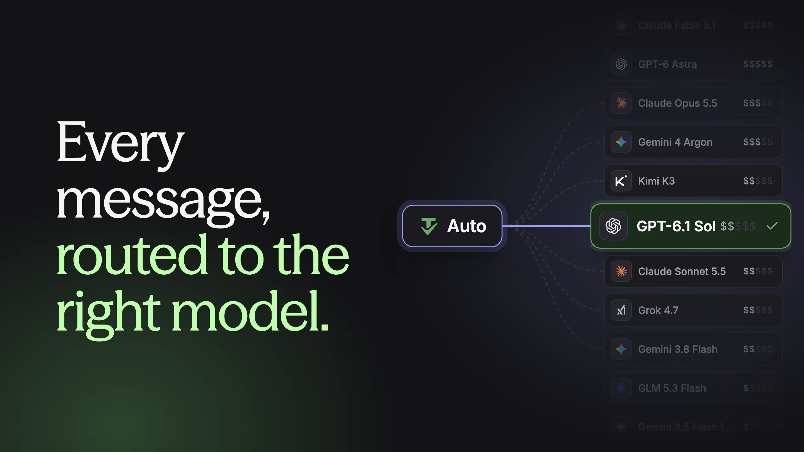 Every message, routed to the right model.